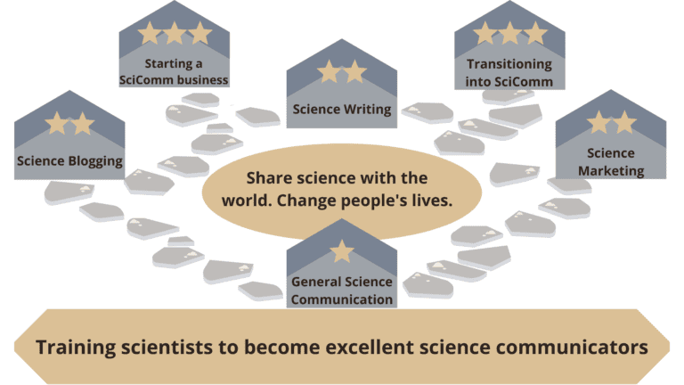 Start your scicomm journey with scicomm society