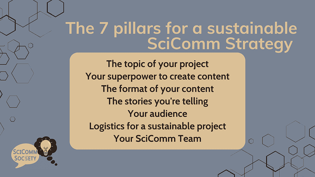 The 7 pillars of a sustainable SciComm Strategy: The topic of your project, Your superpower to create content, The format of your content, The stories you're telling, Your audience, Logistics for a sustainable project, Your SciComm Team.