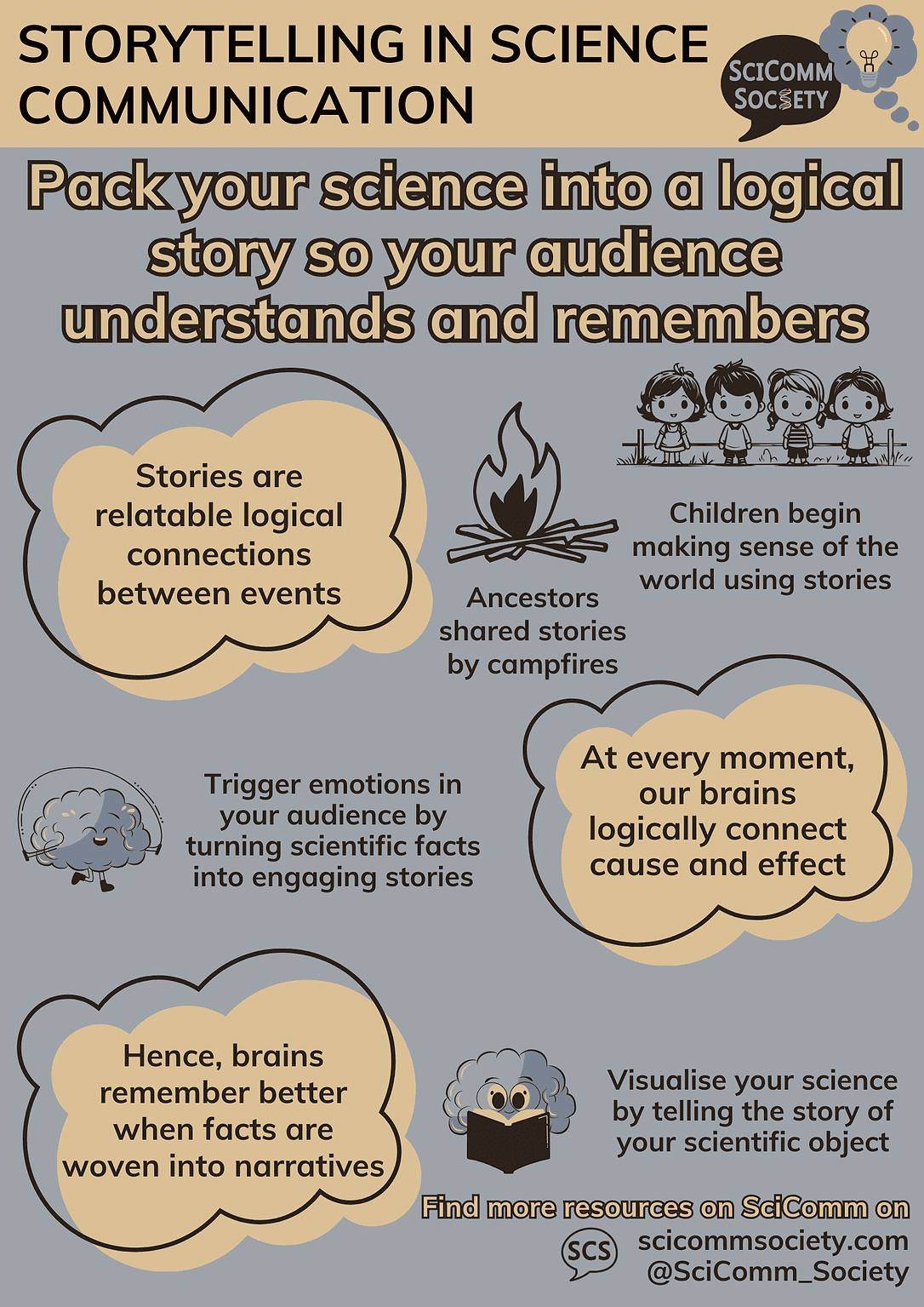 Science Commmunication Resources for your Science Communication Journey