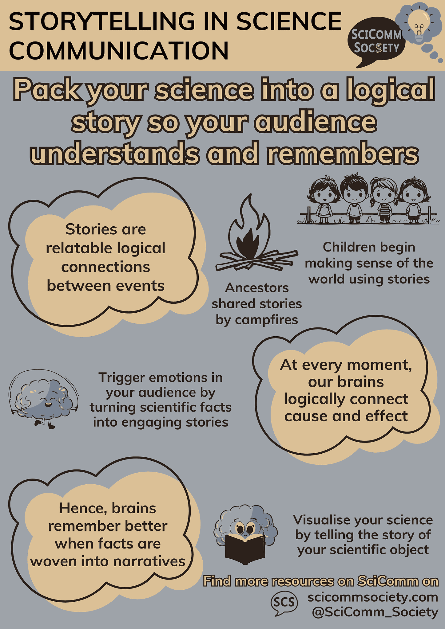 Why stories make your research more impactful - SciComm Society