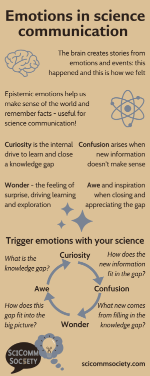 Emotions in SciComm_infographic