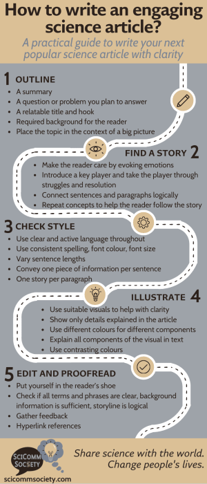 Engaging scientific article_infographic